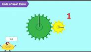 Gears and the Principles of Gear Systems