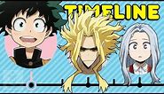 The Complete My Hero Academia Timeline...So Far | Get In The Robot