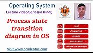 Process state transition diagram in OS