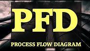 PFD - Process Flow Diagram