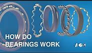 How do ball and roller bearings work? Types and durability calculation. DIN ISO 281