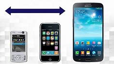 Smartphone Size Evolution