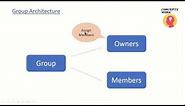 Microsoft Entra ID | Azure Active Directory Groups