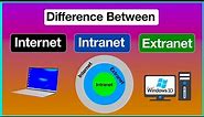 Difference between Internet, Intranet and Extranet