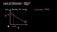 El efecto sustitución, el efecto ingreso y la ley de demanda