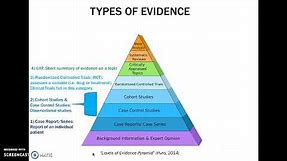 Evidence-Based Practice: A Pyramid of Evidence