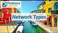 Network Types - CompTIA A+ 220-1001 - 2.7