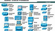 PPT - Icons: Cisco Products PowerPoint Presentation, free download - ID:3379503