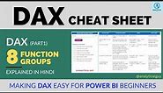 DAX Cheat Sheet | 8 Function Groups Explained in HINDI | Description + Syntax + Return Value | Part1