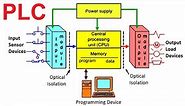 Components of PLC System - Processor, Input & Output Modules, Power Supply