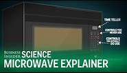 How A Microwave Works