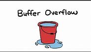 Buffer Overflow