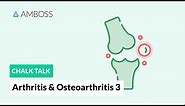 Arthritis & Osteoarthritis - Part 3: Patterns of Joint Involvement