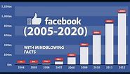 Facebook Over The Years 2004 - 2020