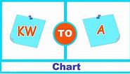 kW to Cable Size Chart & Electrical Cable Size Chart Amps | Electrical4u