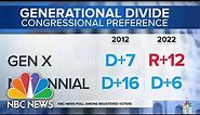 Gen X and Gen Z take different political paths, polls show