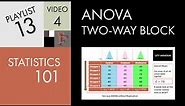 Statistics 101: Two-way ANOVA w/o Replication, A Visual Guide