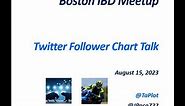 Twitter Stock Chart Talk with TA Plot & John Pocorobba