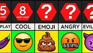 Comparison: Most Used Emojis