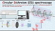Circular Dichroism spectroscopy in 4 minutes
