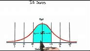 IQ score distribution - Intro to Psychology