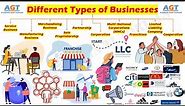 10 Different Types of Businesses