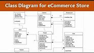 UML Class Diagram for E commerce Website