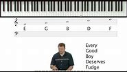 How To Read Sheet Music - Piano Theory Lessons
