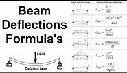 Beam Deflection Formula's