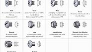 The Different Types of Bolt Heads and Their Uses