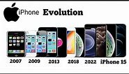 The Evolution of iPhone 2007_ 2023 | iPhone Timeline