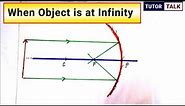Ray diagram Concave Mirror | If Object is at Infinity | Image formation