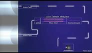 Photonic Integrated Circuits - Mach-Zehnder Modulator