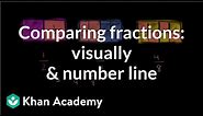 Comparing fractions visually and on number line | 3rd grade | Khan Academy