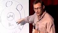 Simon Sinek: Golden Circle Speech - TED Talk