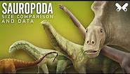 SAUROPODS .Dinosaur size comparison and data
