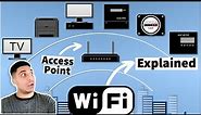 Overview of Wireless LAN Tech