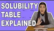 Solubility Rules and How to Use a Solubility Table