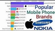 Most Popular Mobile Phone Brands In The World 1992 - 2023
