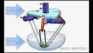 Delta Robot (Parallel Robot)- Mechanics and Motion Simulation