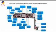 iPhone 8 Plus Motherboard Components Function Annotation(Qualcomm)