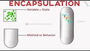 Encapsulation explained with real world example in Java