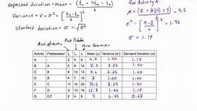 How to calculate expected duration, variance, and standard deviation of an activity