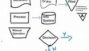 Basic FLOWCHARTING for auditors - documenting SYSTEMS OF INTERNAL CONTROL