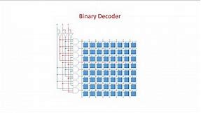 Dynamic Random Access Memory (DRAM). Part 3: Binary Decoders