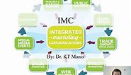 What is Integrated Marketing Communications Strategy? Integrated marketing communications explained
