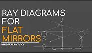 Intro. to Ray Tracing Diagrams for FLAT MIRRORS