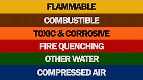 ANSI / ASME Pipe Marking Color Code