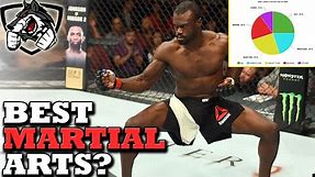 Which Martial Art is the Best? The Perfect Ratio for MMA