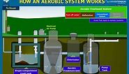 How an Aerobic Septic System works